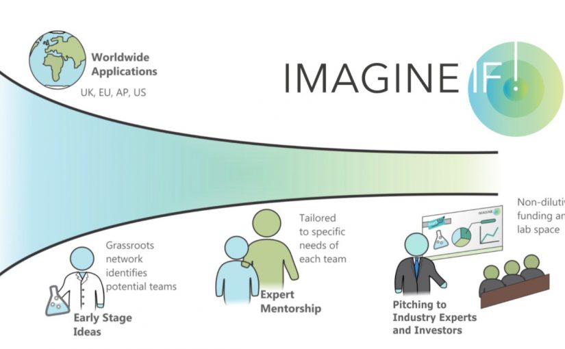 IMAGINE IF! 2020/2021 Accelerator — Meet the Oxford Mentors and Apply Now!